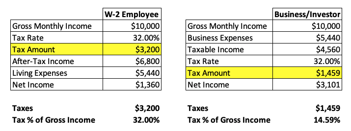 really-my-bonus-is-taxed-the-same-as-my-paycheck-human-investing