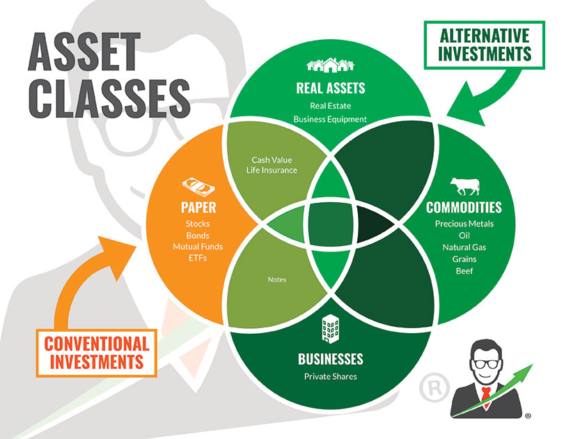 Top Alternative Investment Blog | Very Informative And Educational