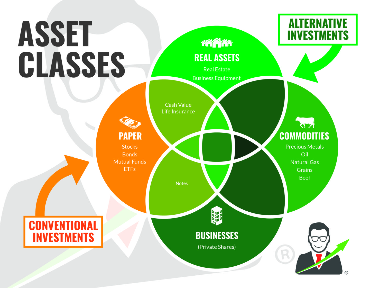 Flyer Asset Classes Version 4 Prolific Investors 01
