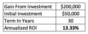 The Prolific Investor Alternative Investment Blog 49 Calcs